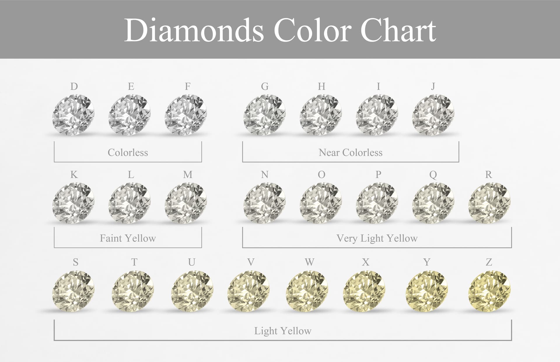 Le 4C del Diamante: Guida Pratica dei Gemmologi alla Valutazione Scientifica